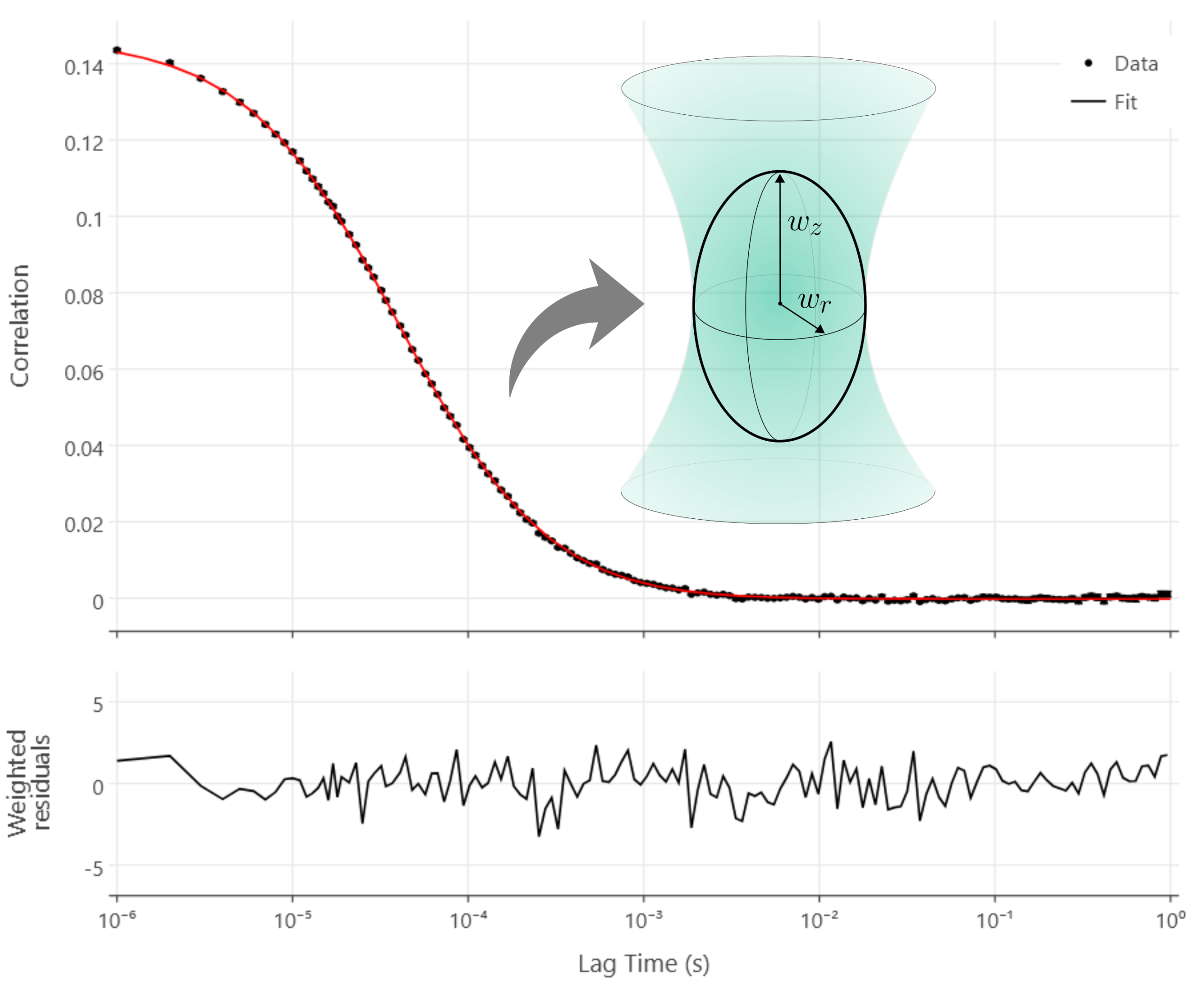 Confocal volume calibration