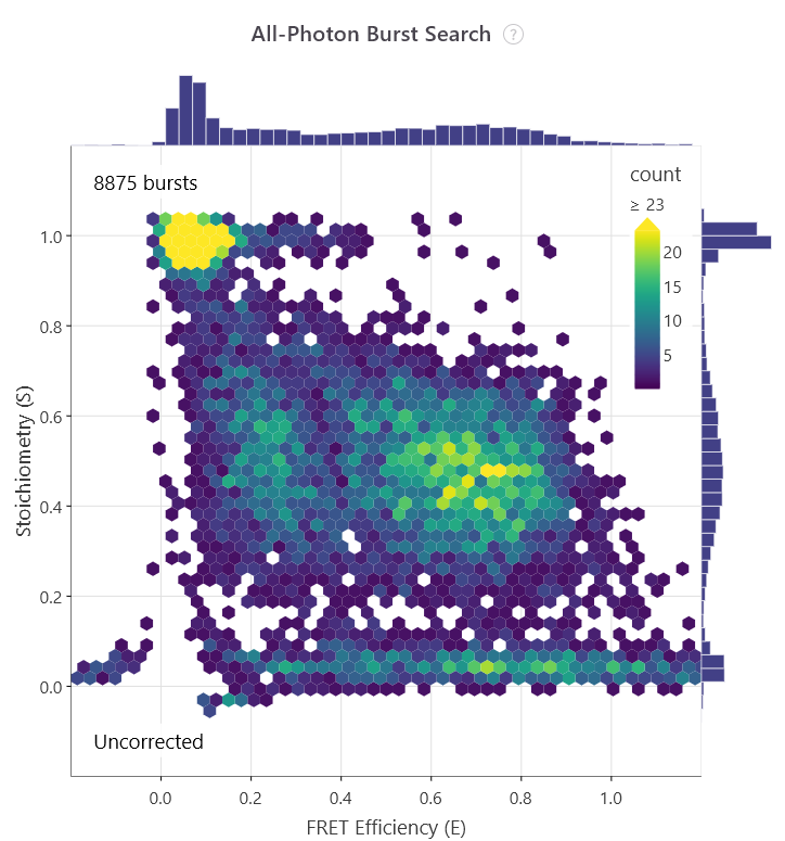 smFRET burst analysis 1