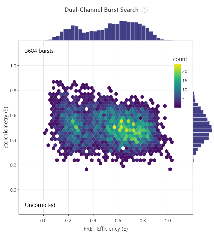 smFRET burst analysis 2