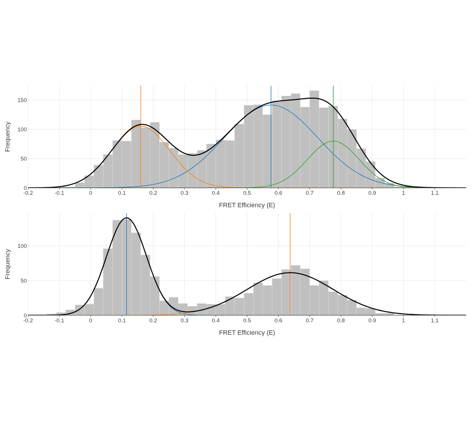 State histograms 2